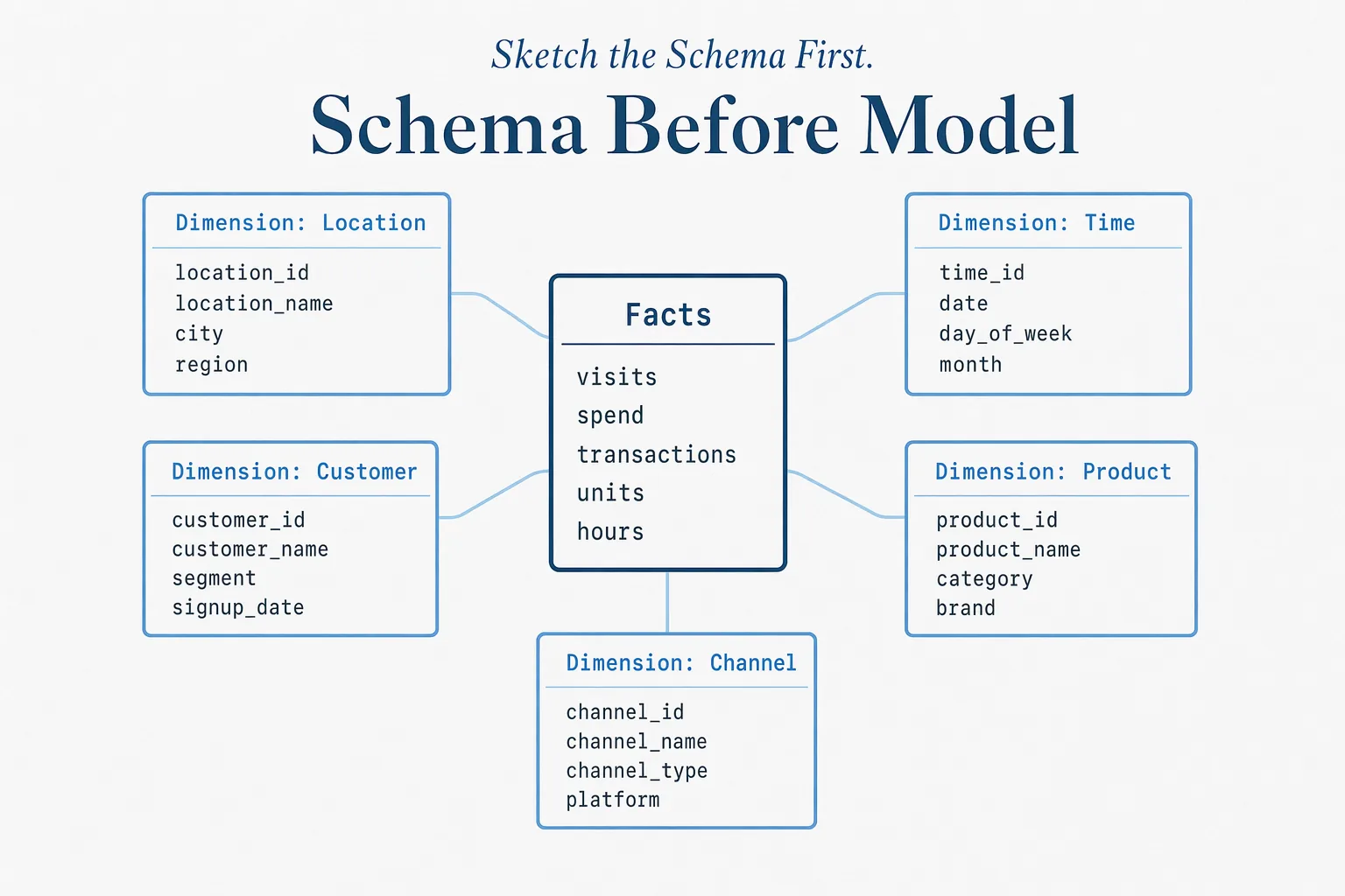 16-forecasting-database-schema