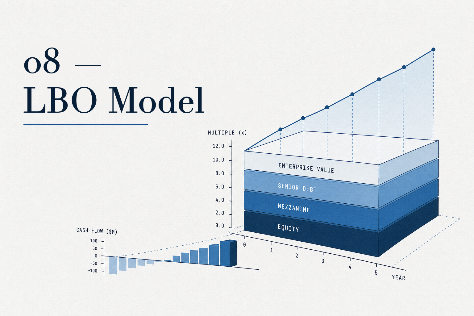 17-lbo-model