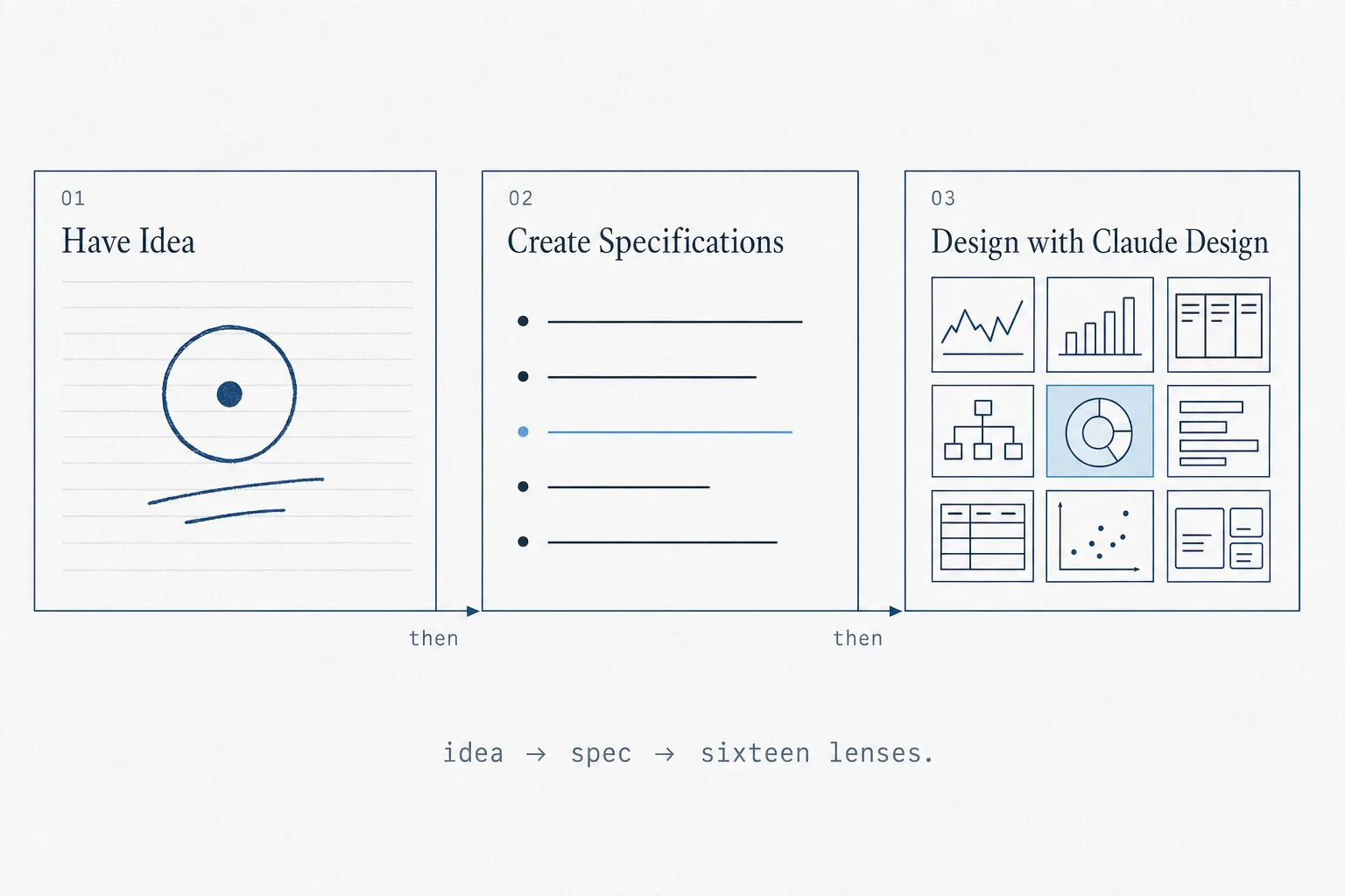 ai-driven-design-and-pitfalls