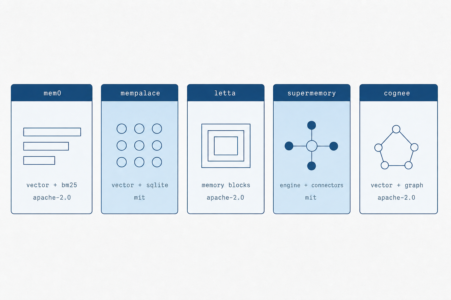 ai-memory-tools-compared