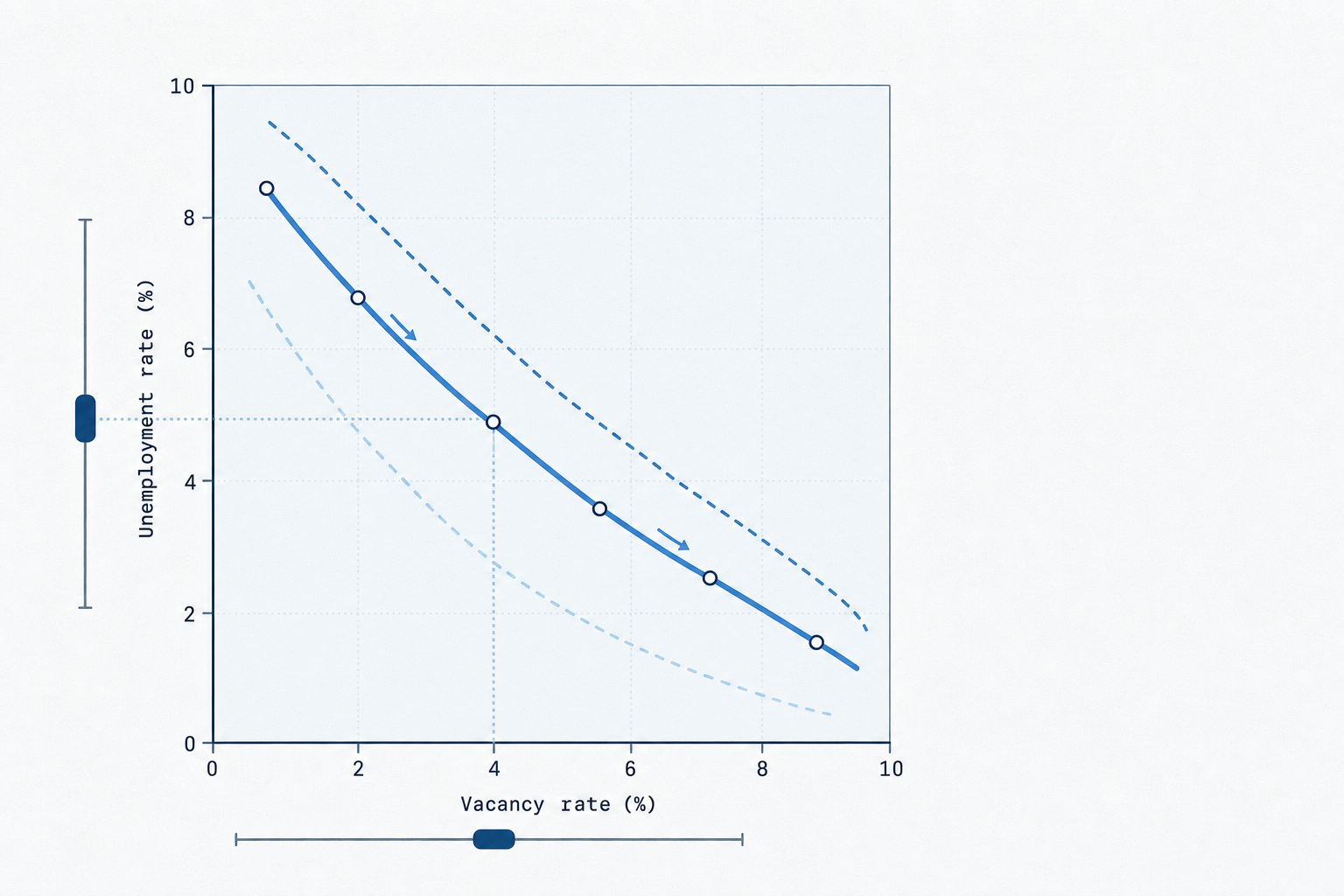 beveridge-curve-interactive