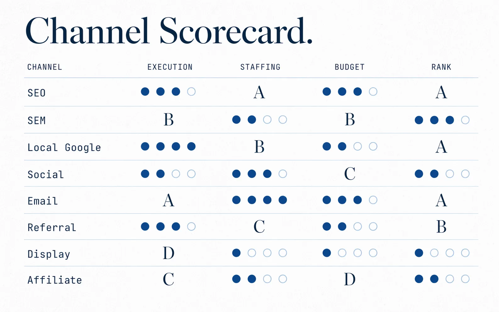 digital-marketing-assessment
