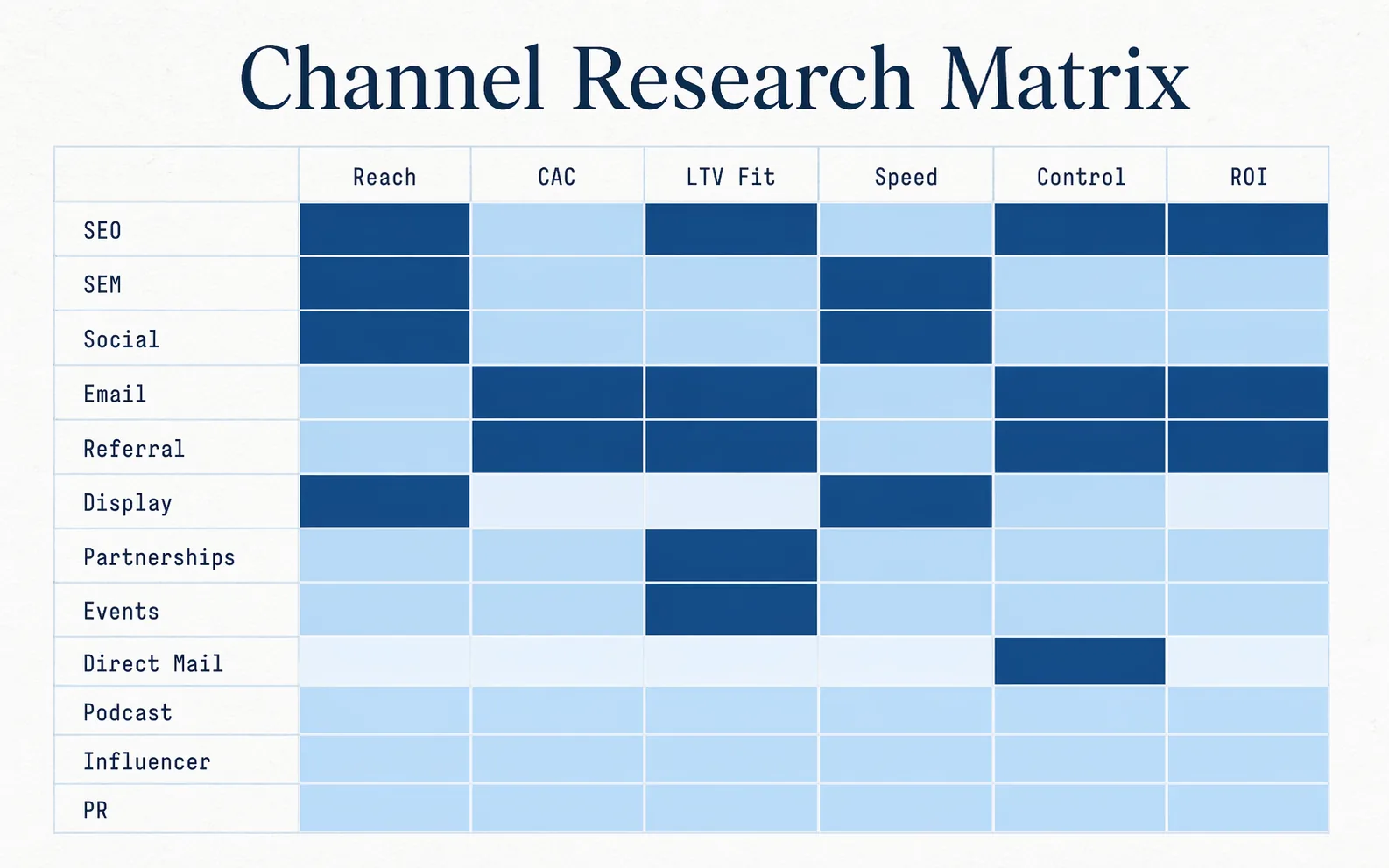 digital-marketing-channel-research