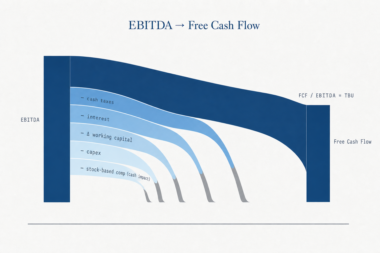 ebitda-to-fcf-conversion