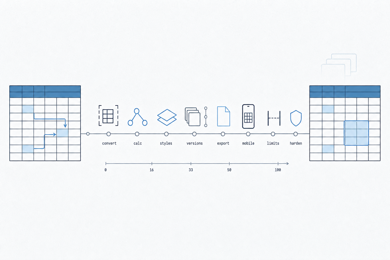How the Excel-in-Browser Demo Actually Works