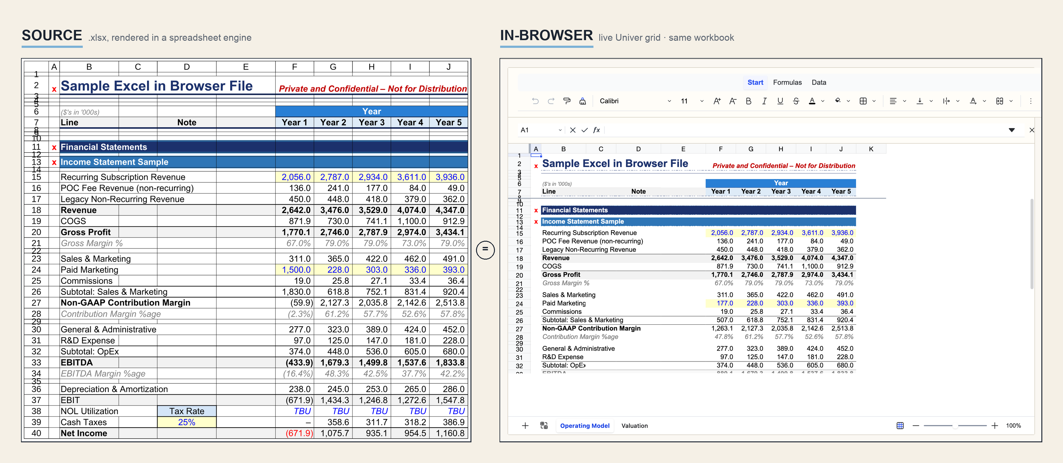 The in-browser grid with the source workbook's formatting intact: blue hardcoded inputs on a yellow fill, black formula cells, and green cross-sheet links.