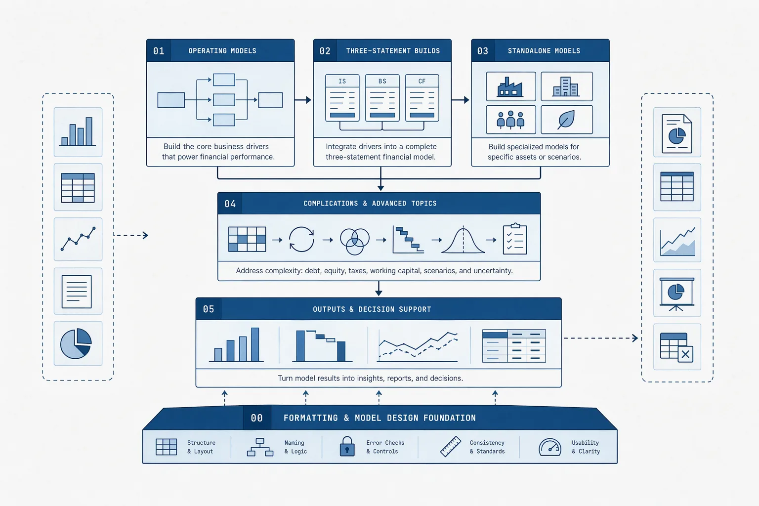 financial-modeling-curriculum