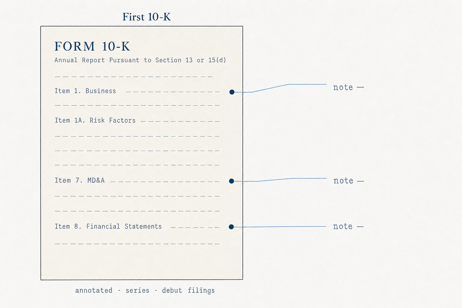 first-ten-k-annotated