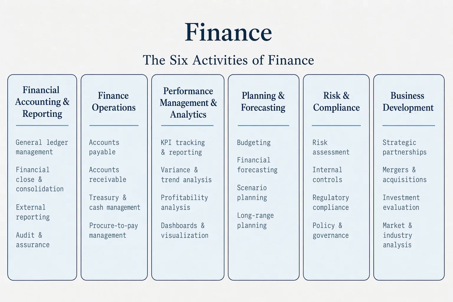 fpa-series-finance-activities
