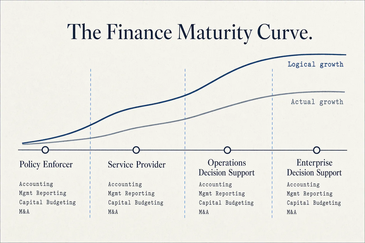 fpa-series-maturity-curve