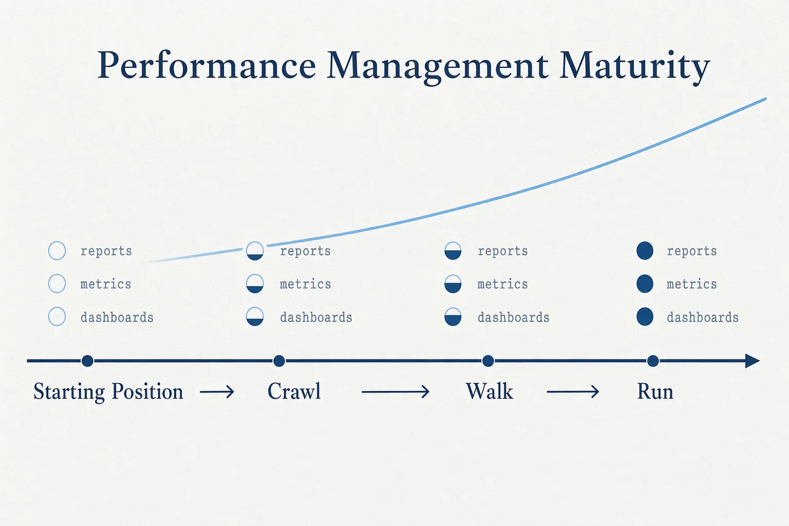 fpa-series-performance-management-maturity