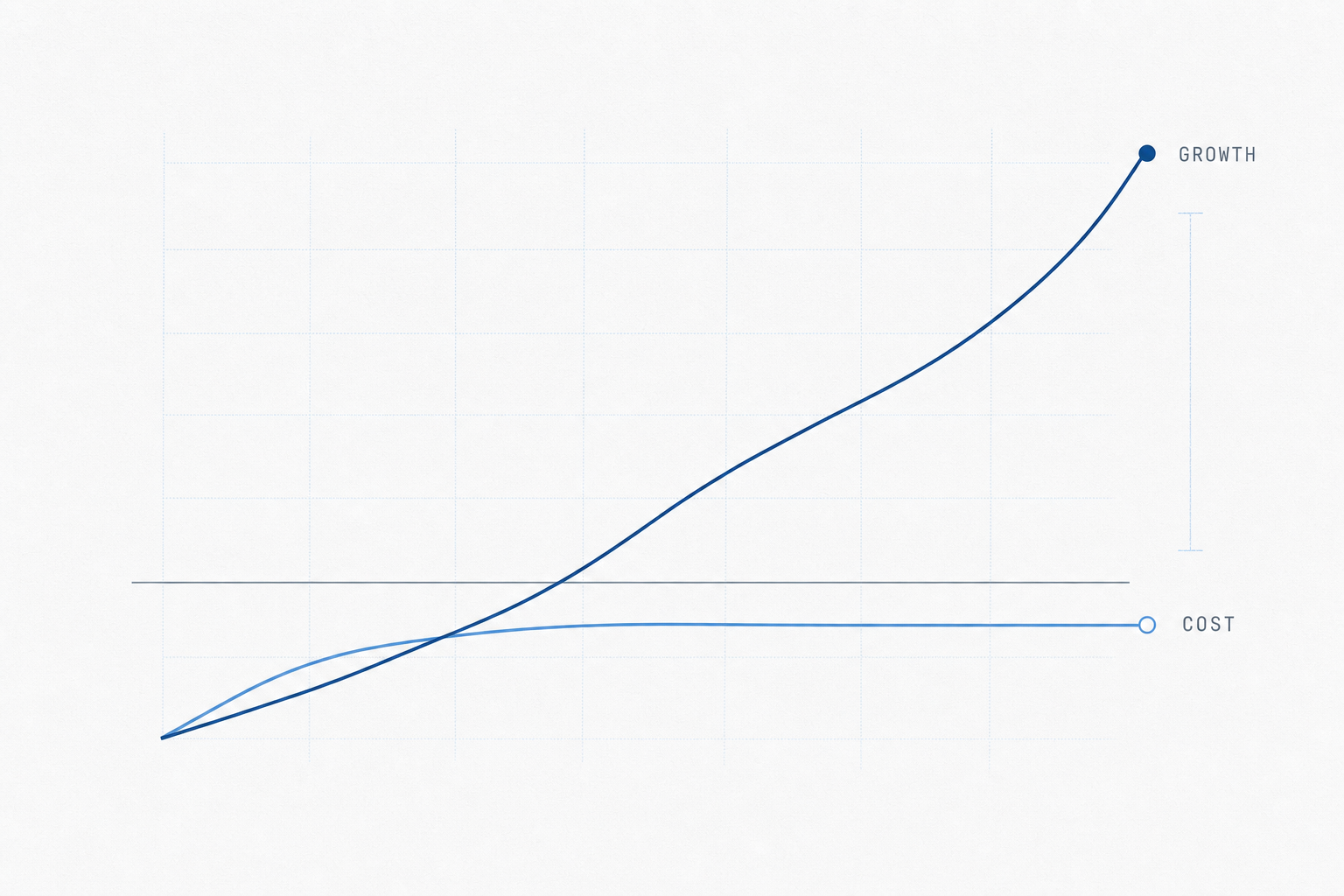 growth-matters-more-than-cost-savings