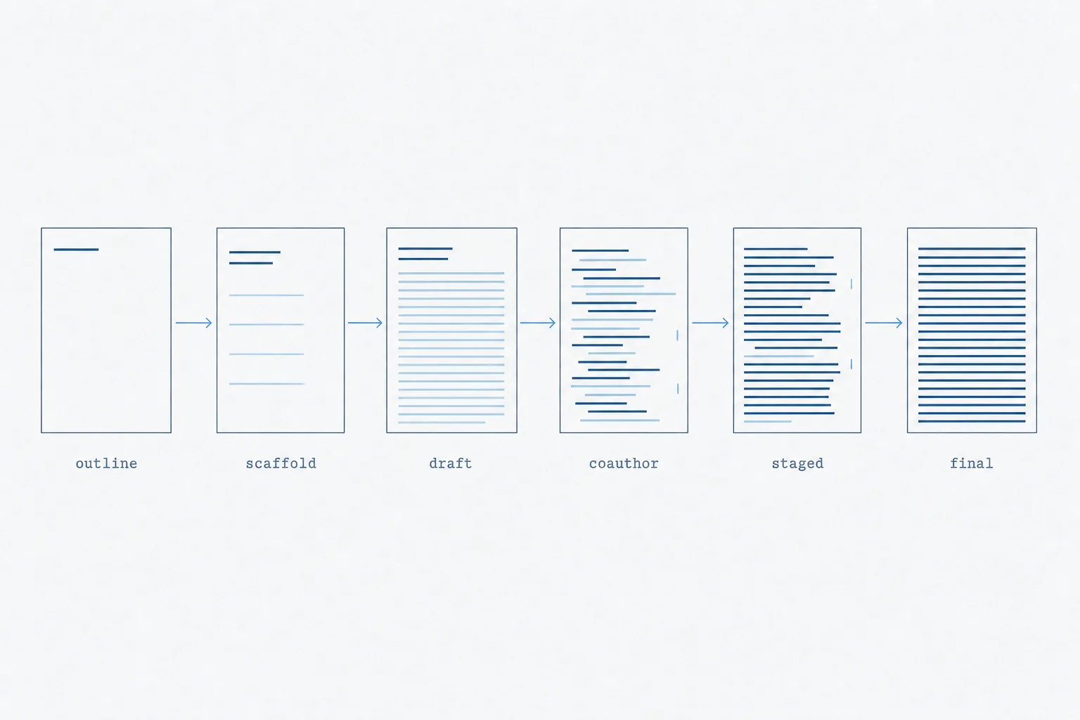 how-i-write