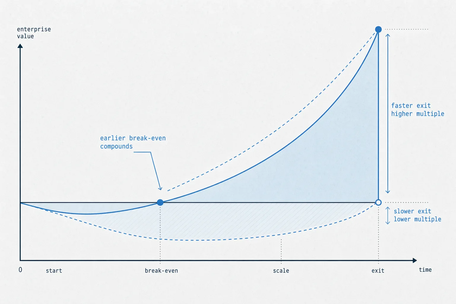 importance-of-going-fast
