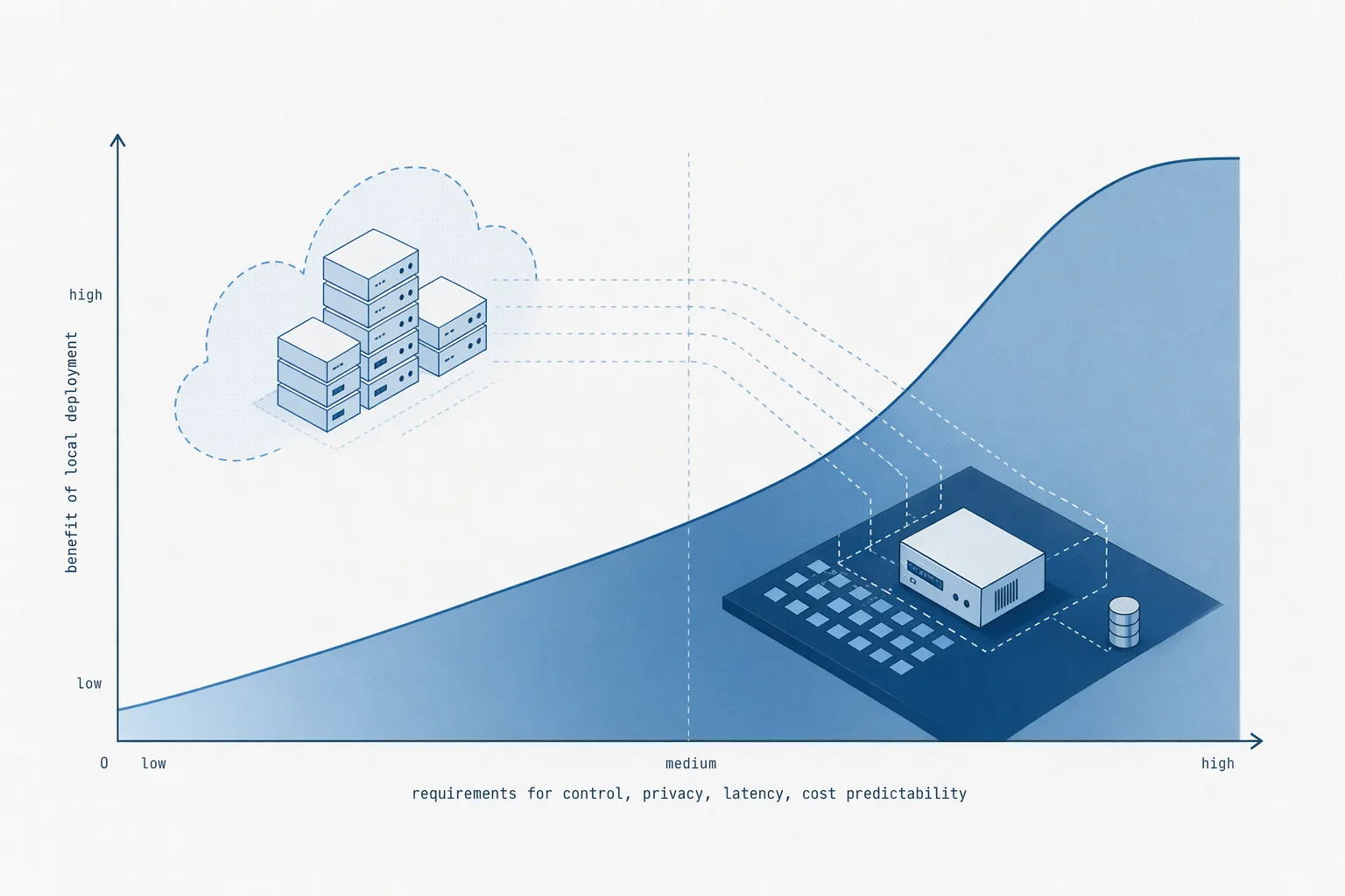 local-ai-deployments