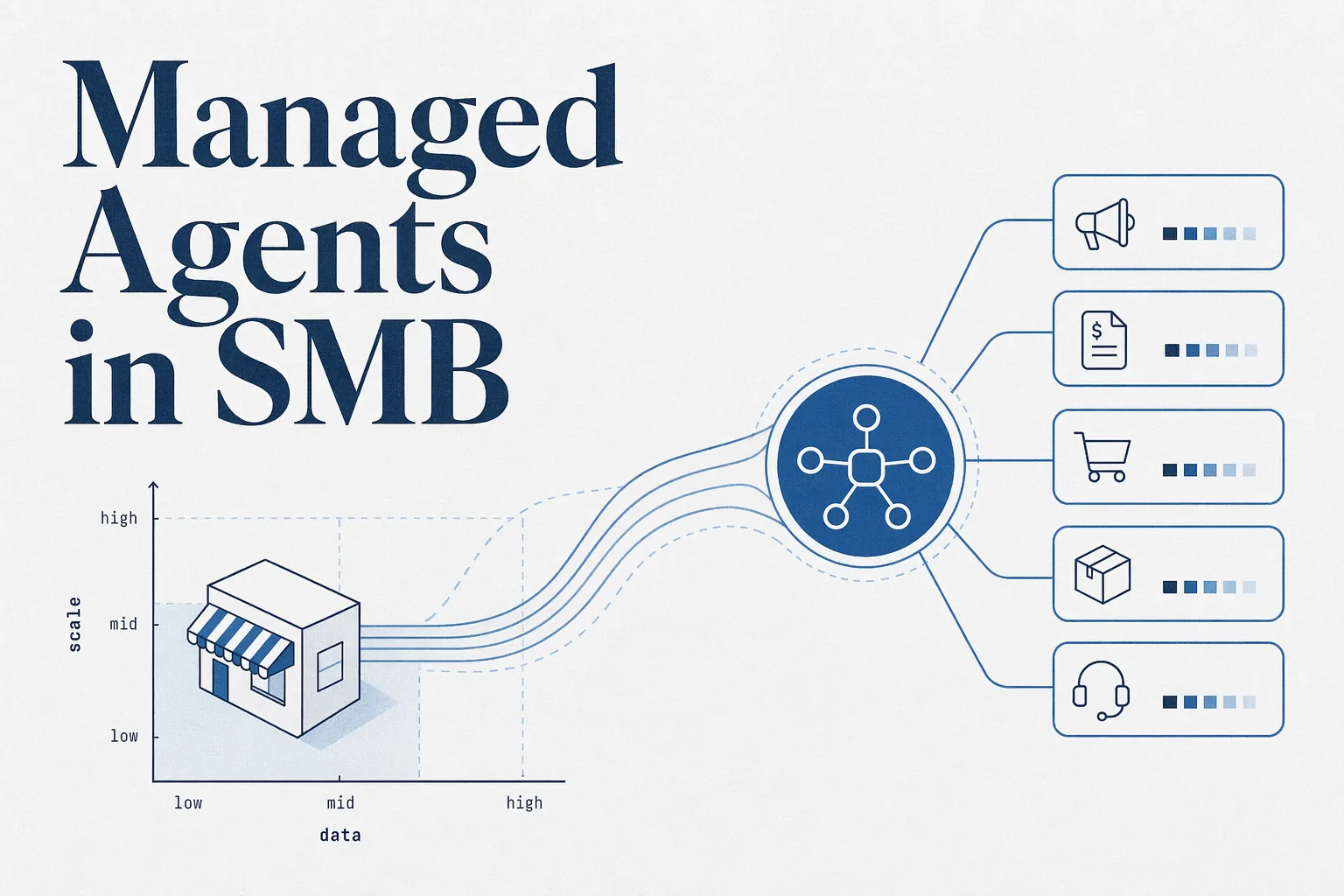 managed-agents-in-smb