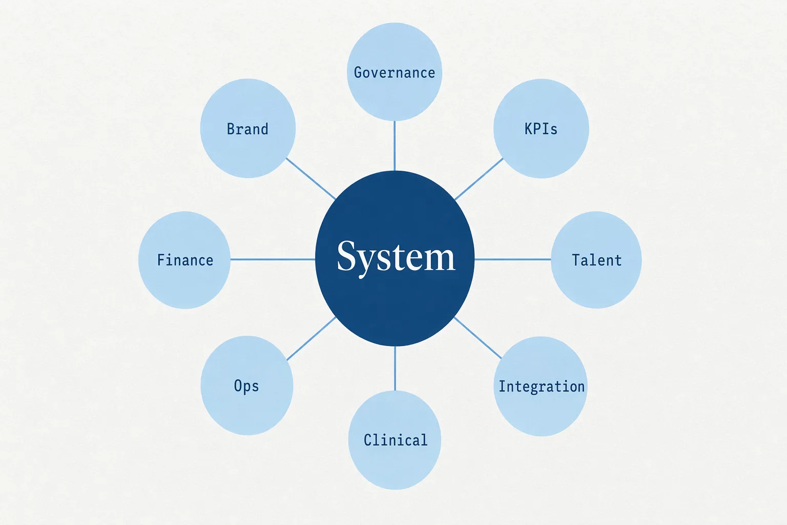 multi-site-healthcare-operating-framework