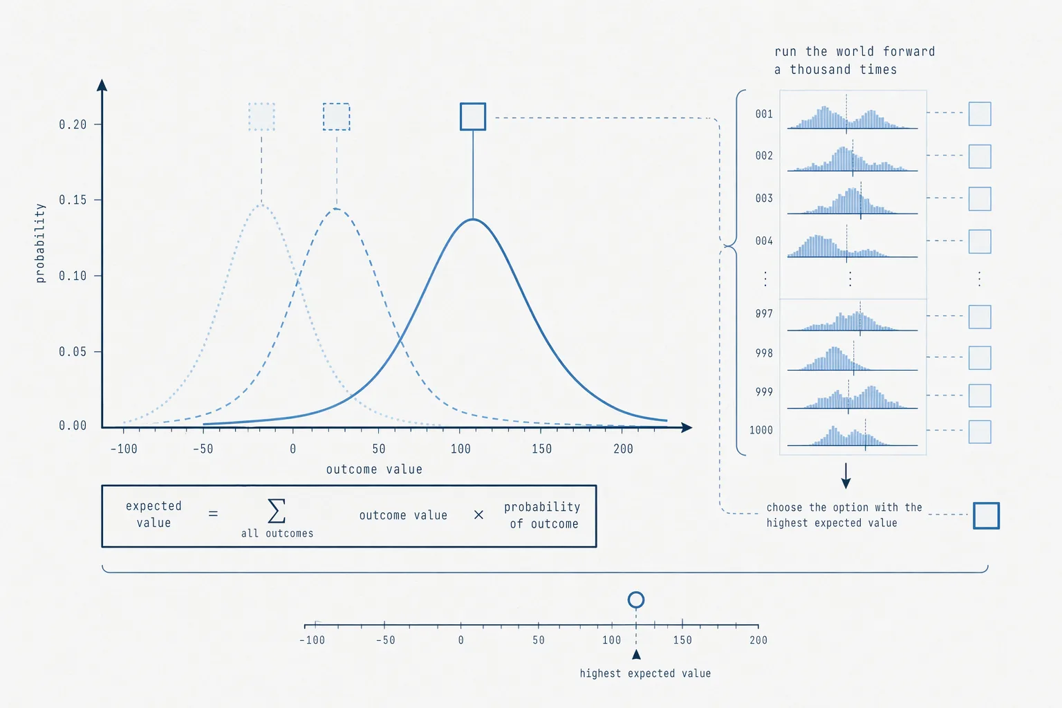 optimal-decision-making