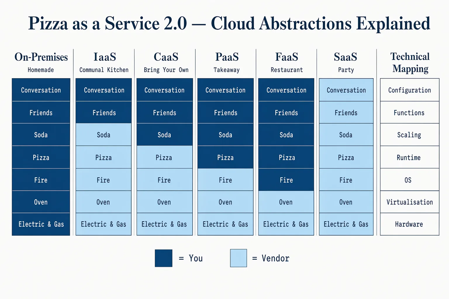 pizza-as-a-service