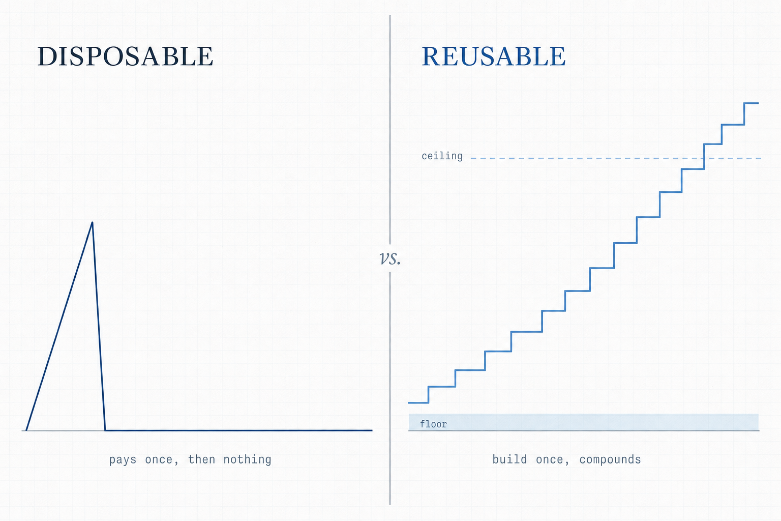 reusable-vs-disposable