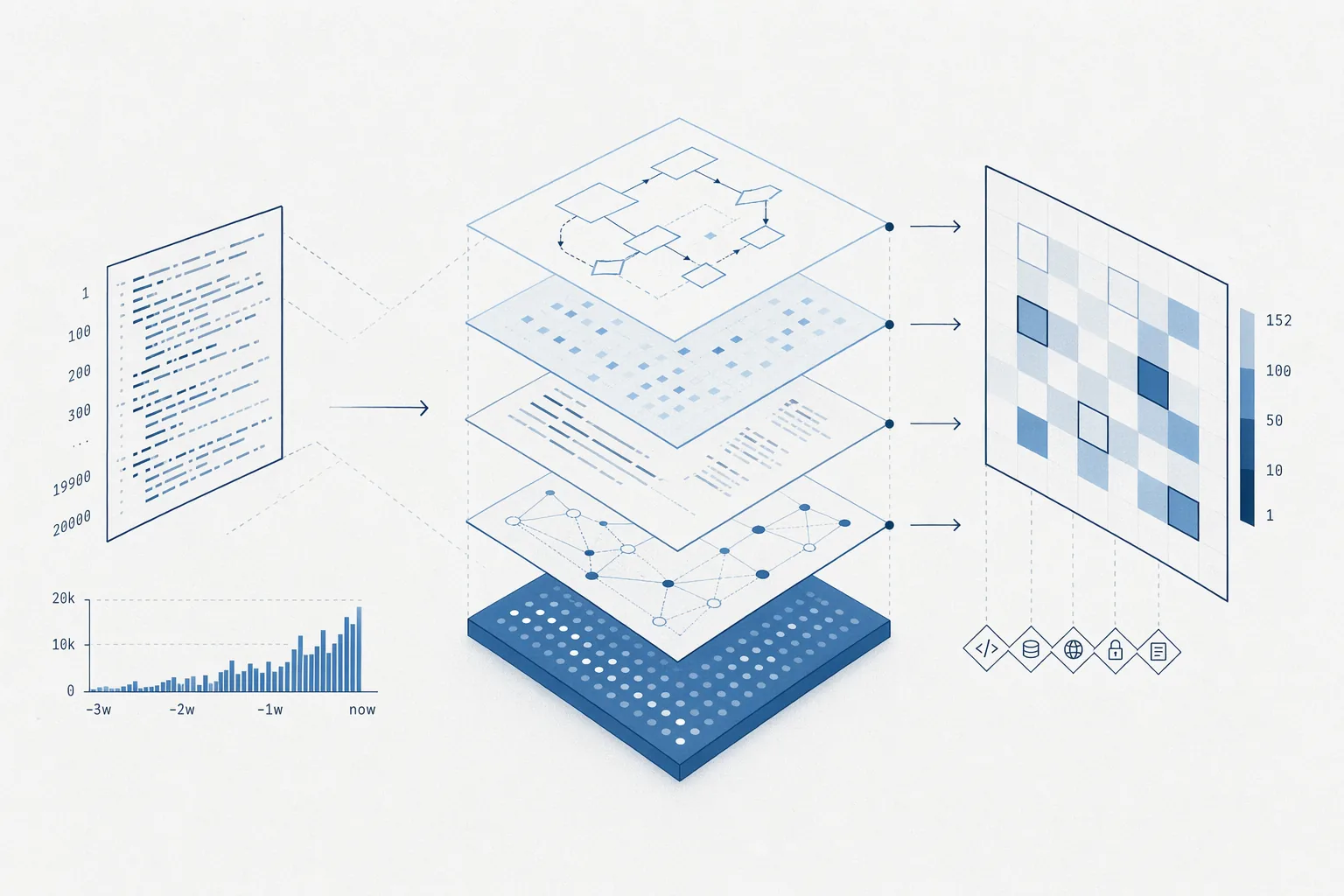security-with-codex