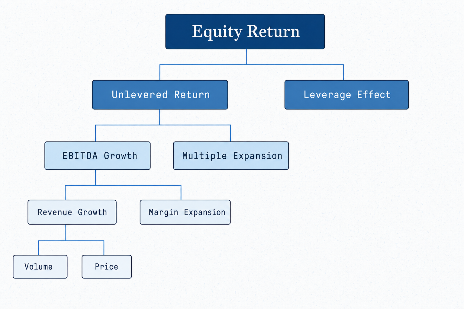 single-company-return-decomposition
