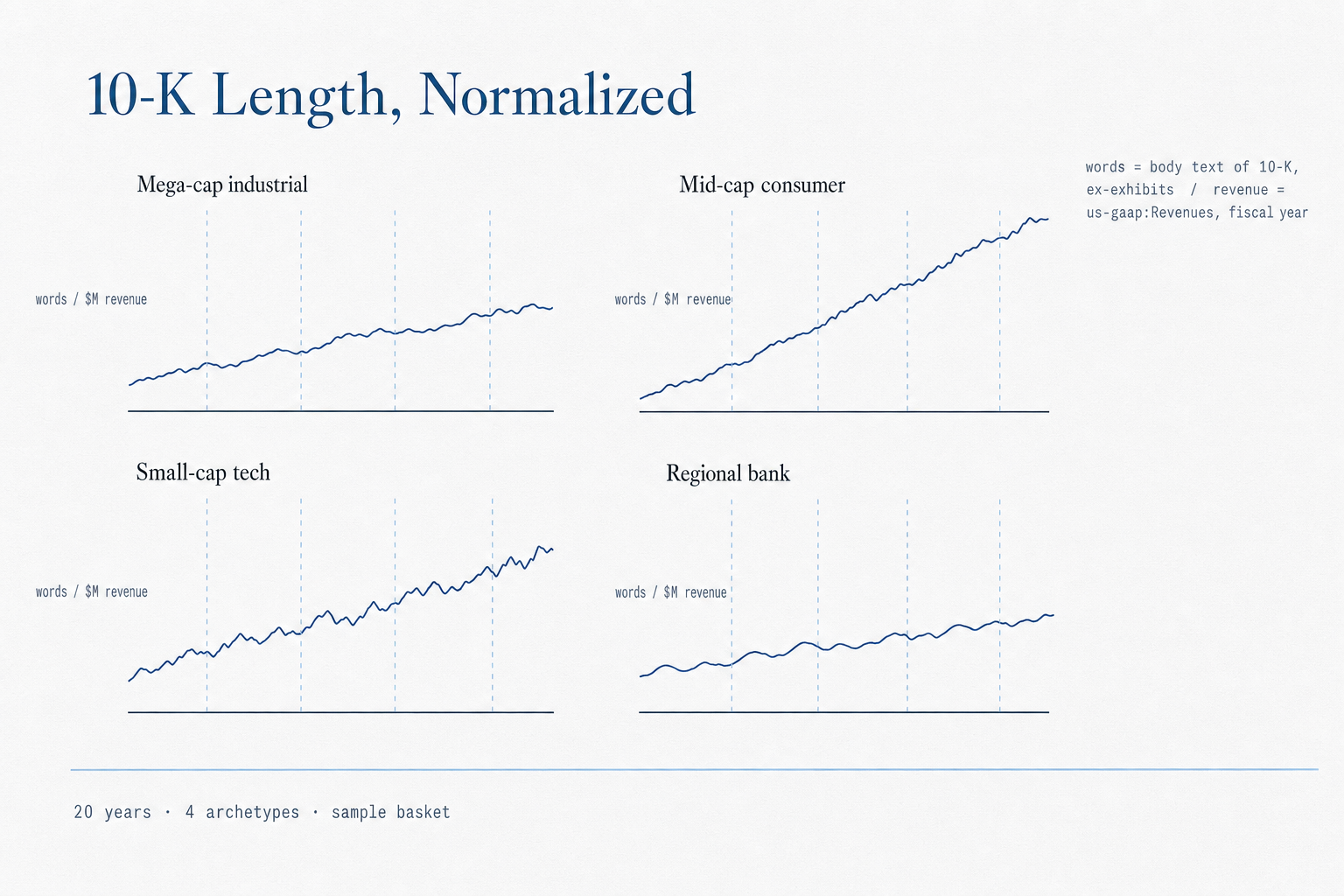 ten-k-words-per-dollar-of-revenue