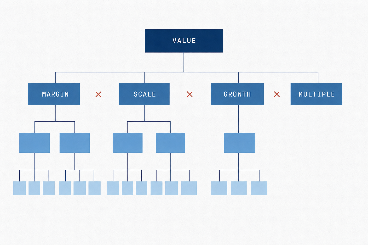 value-driver-trees